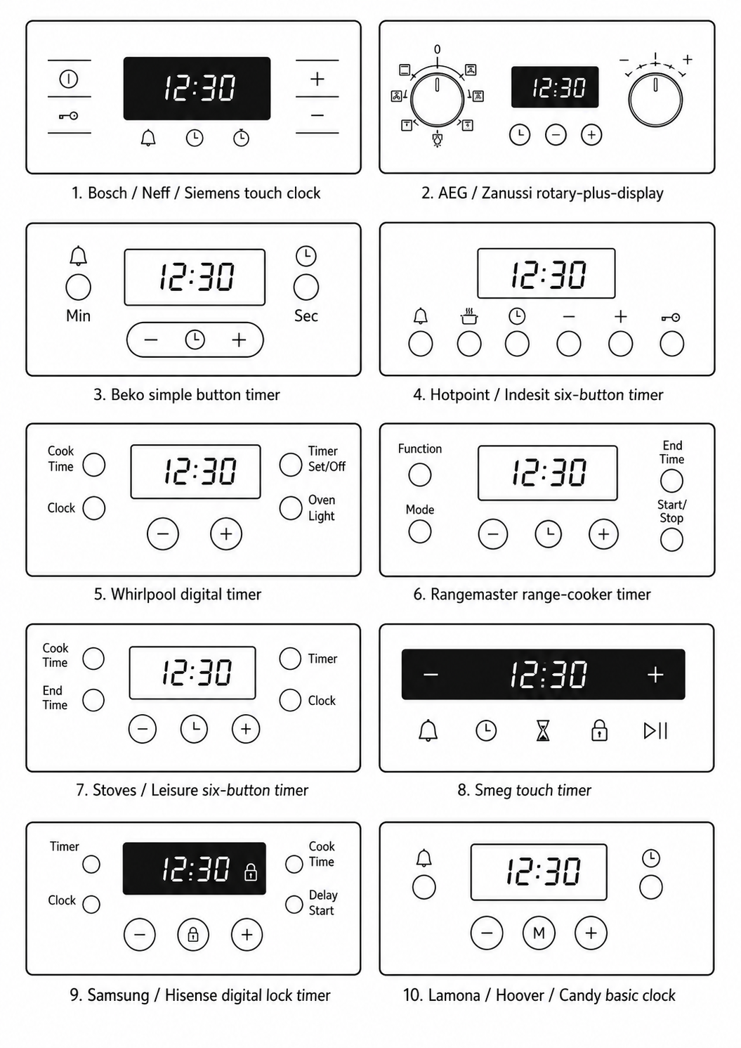 Diagram showing 10 common oven clock and timer panel types